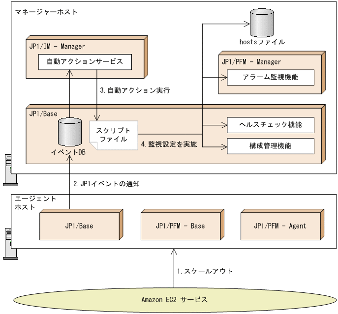 [図データ]