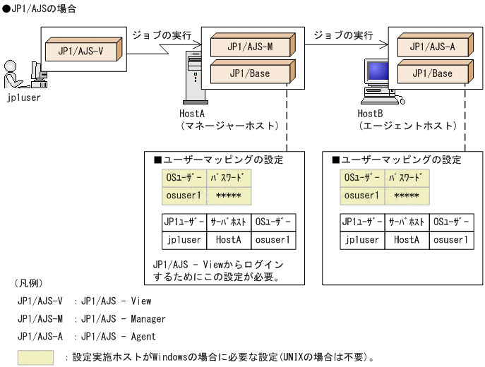 [図データ]