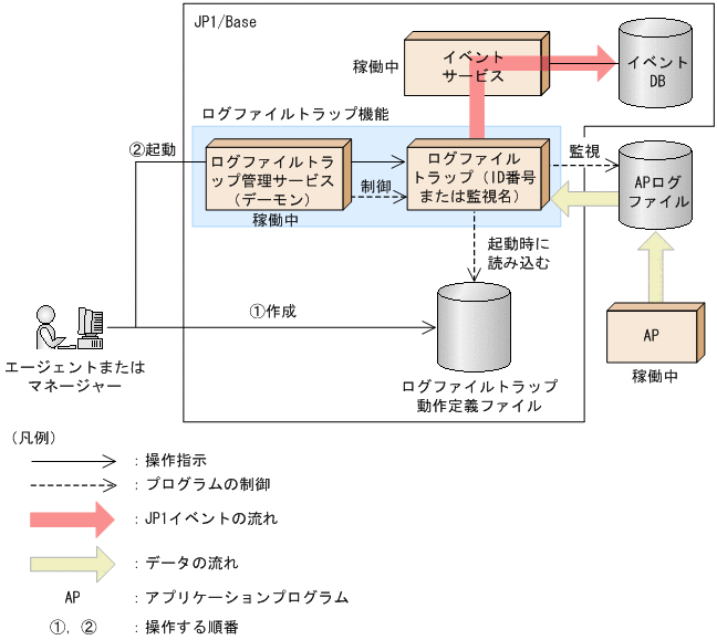 [図データ]