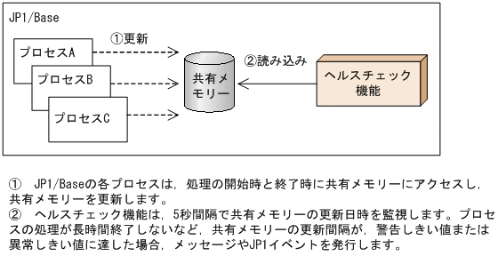 [図データ]