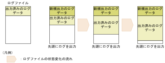 [図データ]