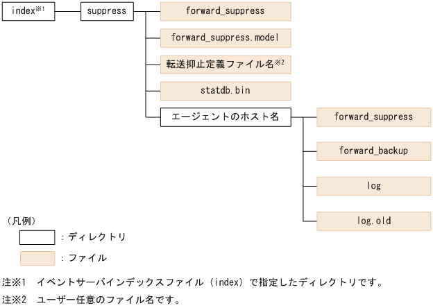 [図データ]