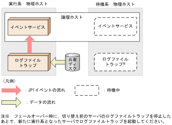 [図データ]