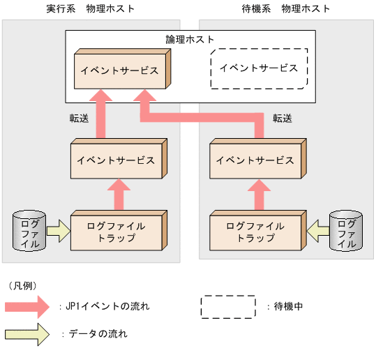 [図データ]