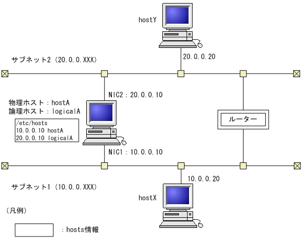 [図データ]