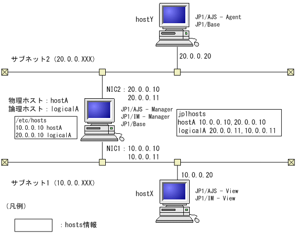 [図データ]