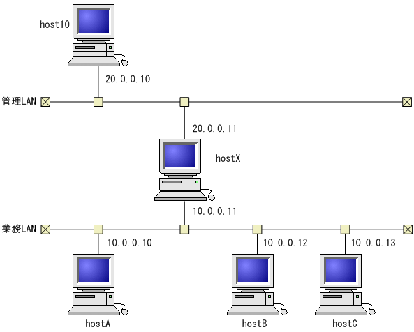 [図データ]