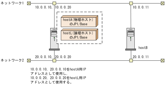 [図データ]