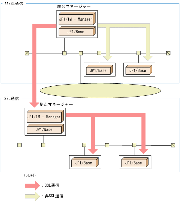 [図データ]