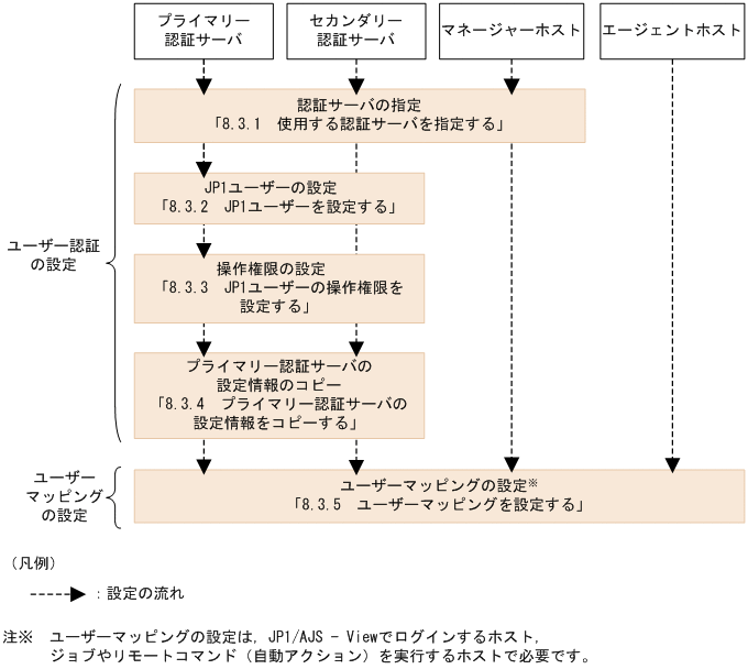 [図データ]