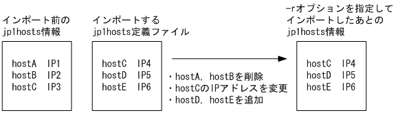 [図データ]