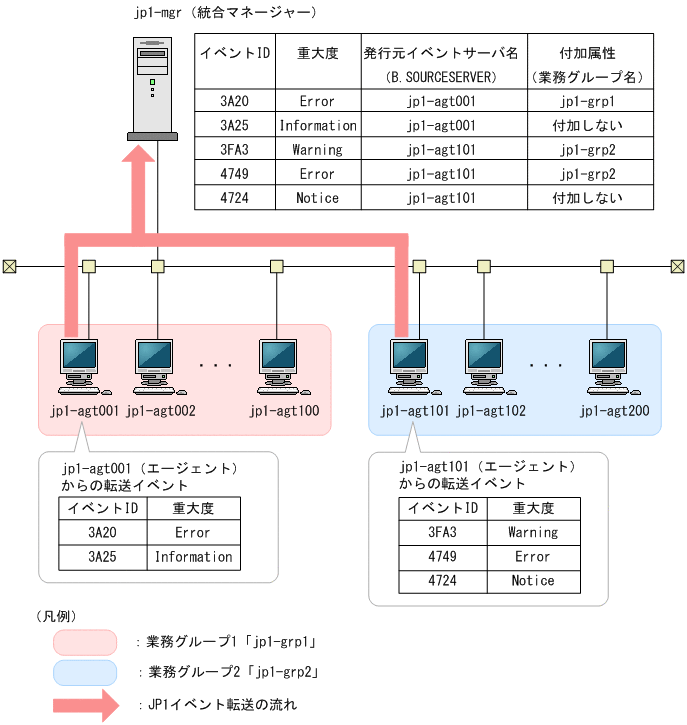 [図データ]