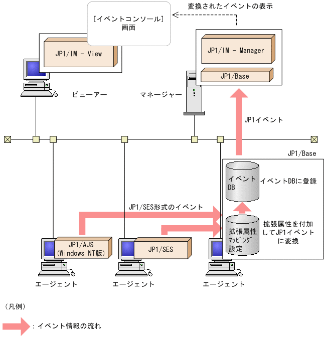 [図データ]