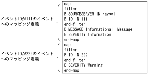 [図データ]