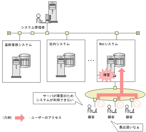 [図データ]