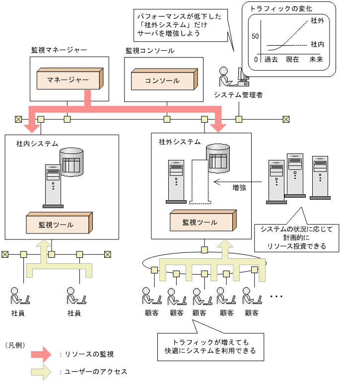 [図データ]