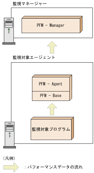 [図データ]