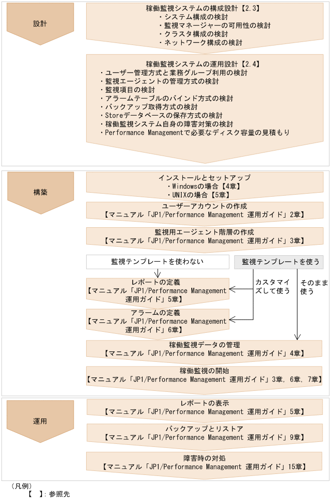 [図データ]