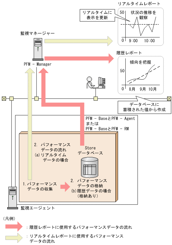 [図データ]