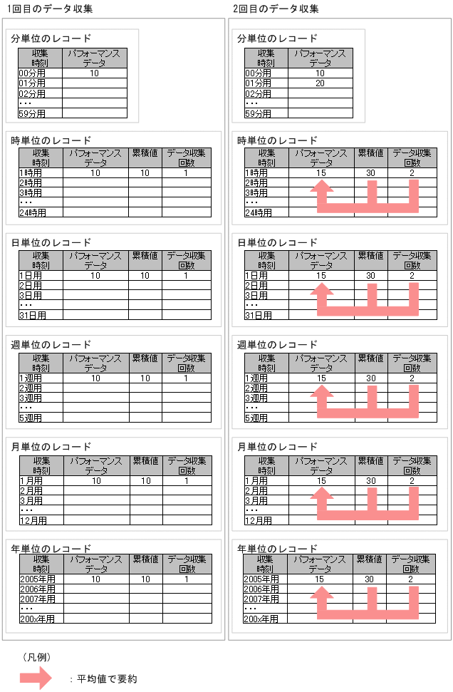 [図データ]