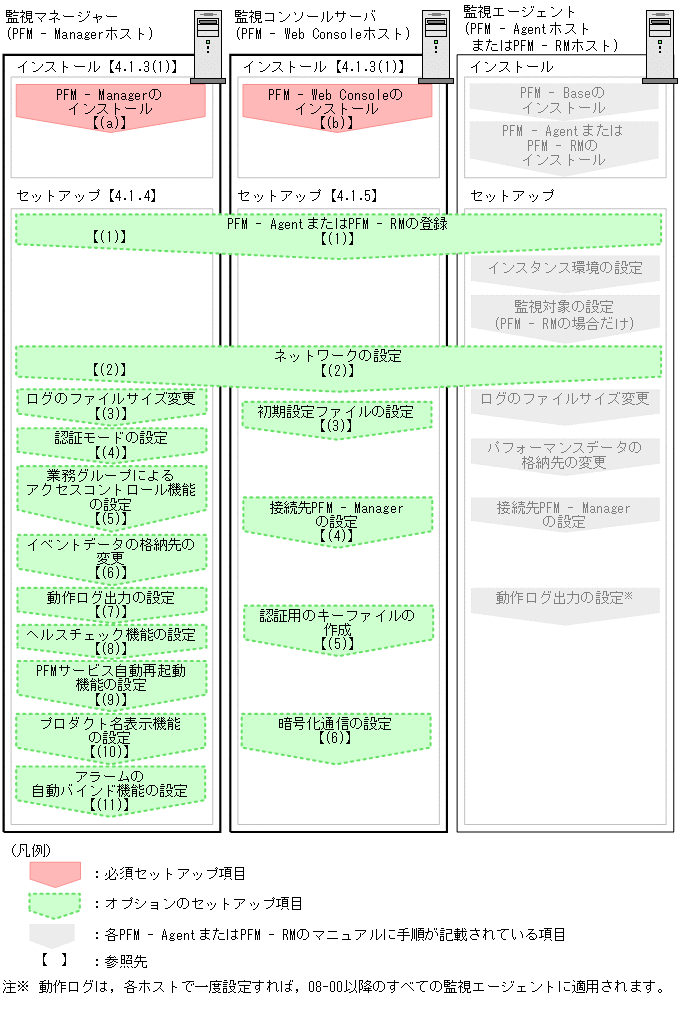 [図データ]