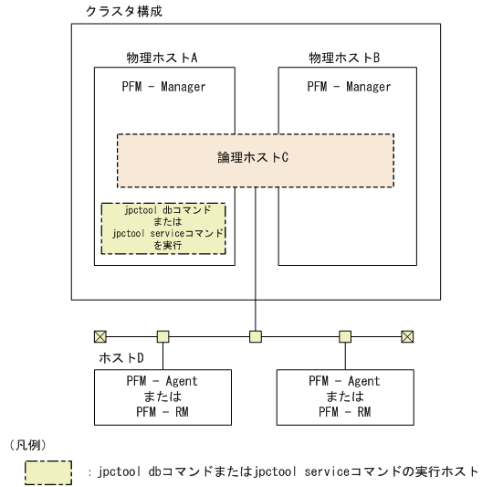 [図データ]