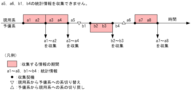 [図データ]