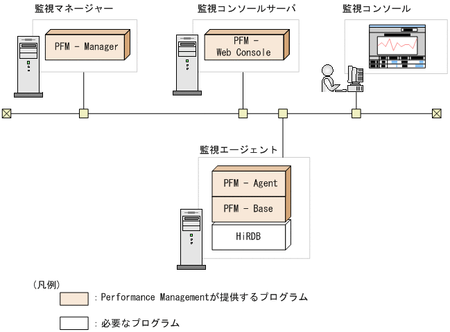 [図データ]