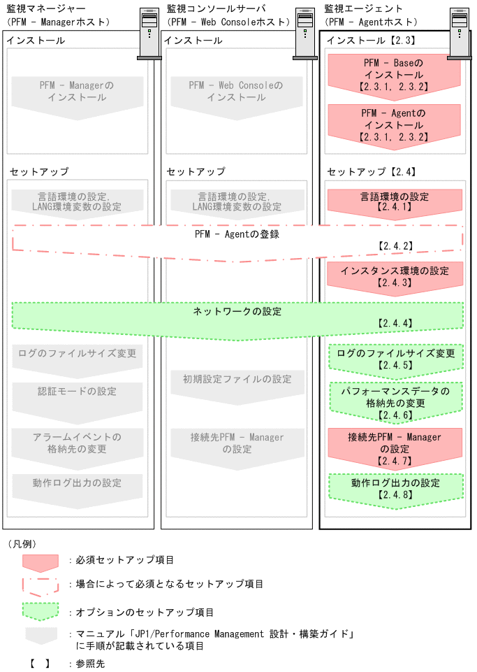 [図データ]