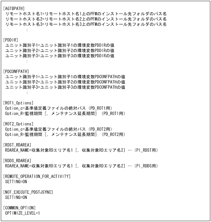 [図データ]