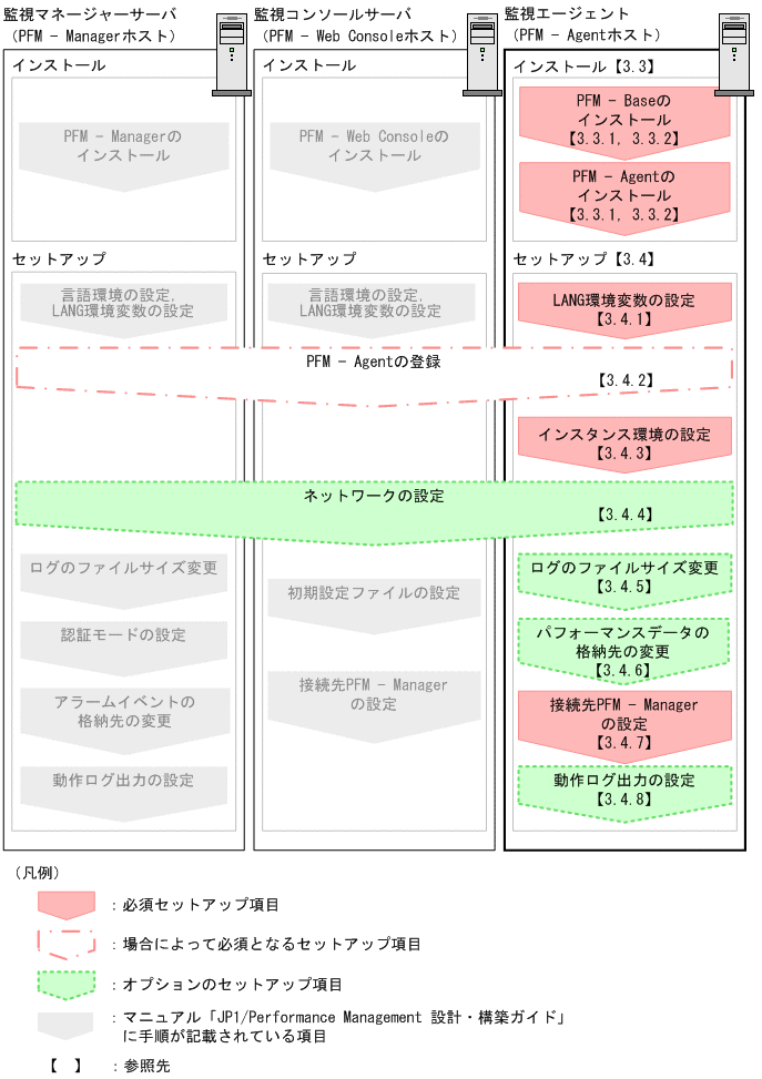 [図データ]