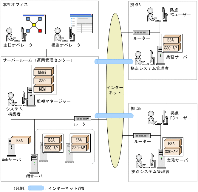 [図データ]