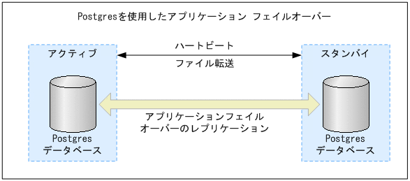 [図データ]