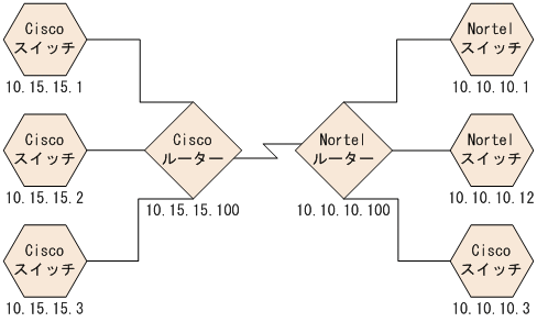 [図データ]