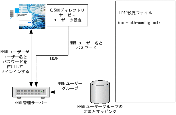 [図データ]