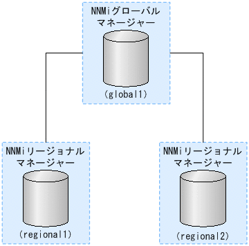 [図データ]