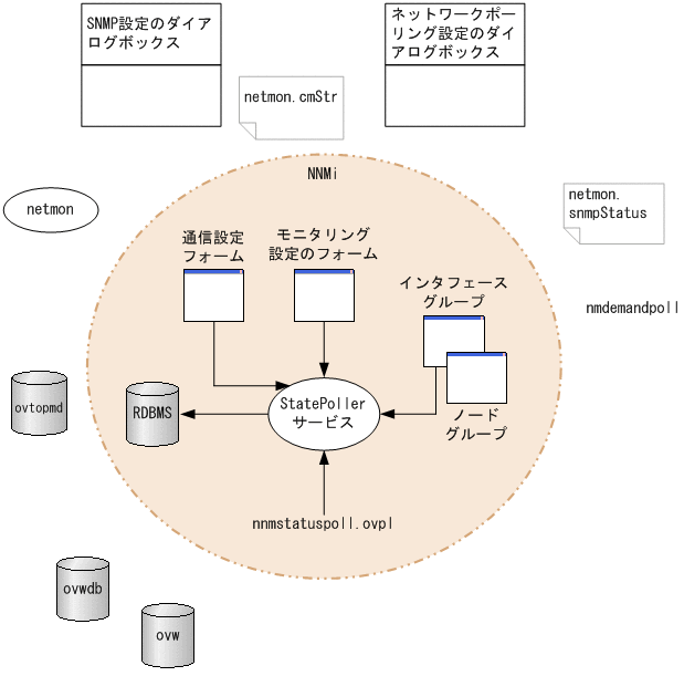 [図データ]