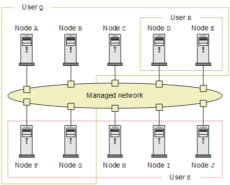 [Figure]