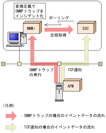 2.5.6 APM JP1 SNMP System