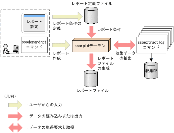 [図データ]