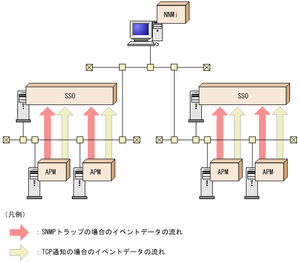 2.5.7 APM JP1 SNMP System