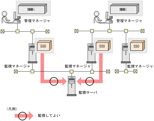 [図データ]