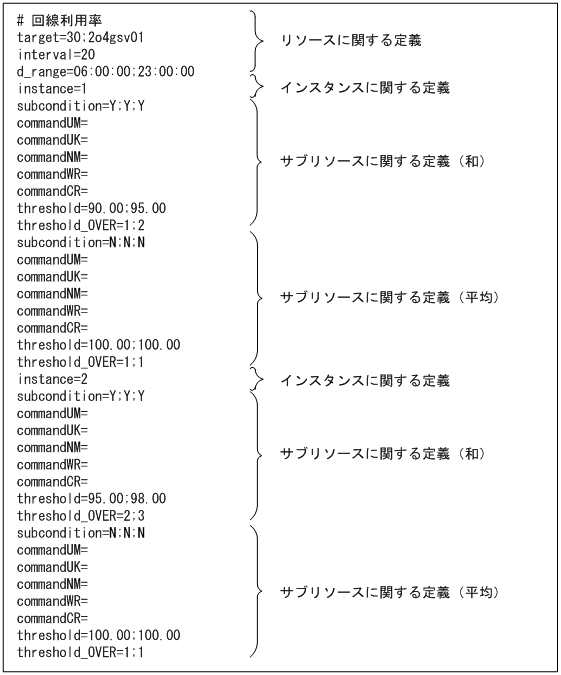 [図データ]