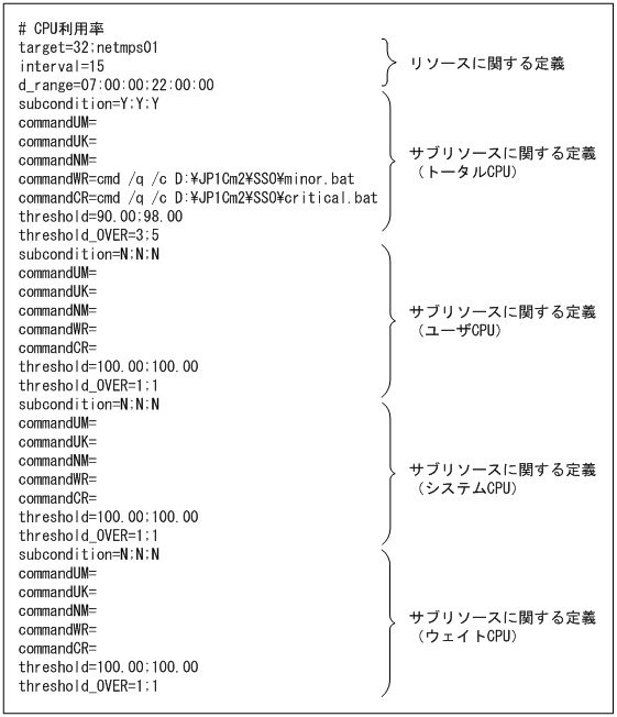 [図データ]