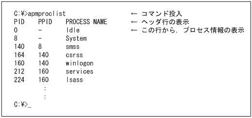 apmproclist JP1 SNMP System Observer