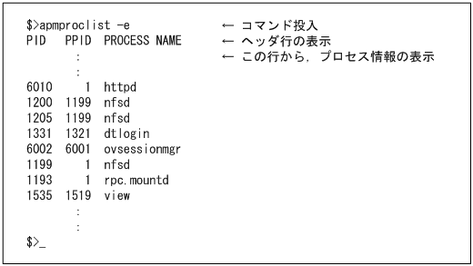 apmproclist JP1 SNMP System Observer