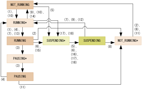 [図データ]