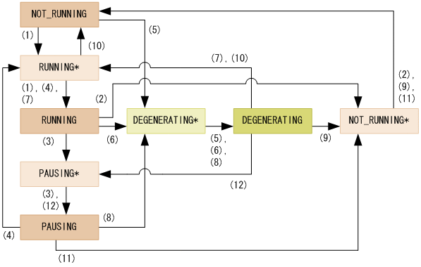 [図データ]