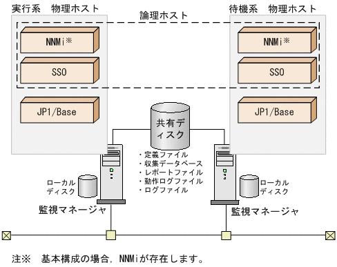 [図データ]