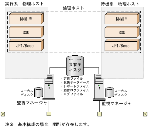 [図データ]